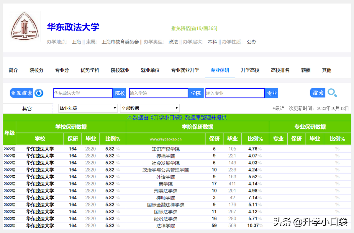 政法类985大学排名（政法大学排名985211）-第6张图片-昕阳网