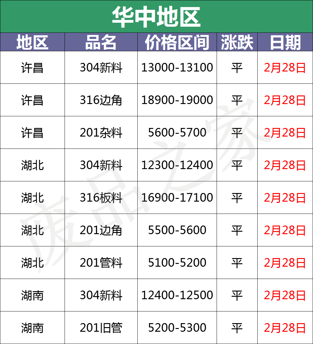 最新2月28日不锈钢基地报价参考汇总信息（附价格表）