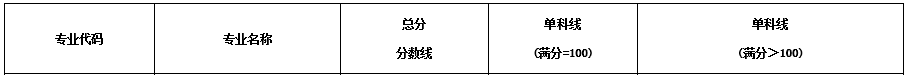 西南财经大学考研最新全解！收藏少走弯路