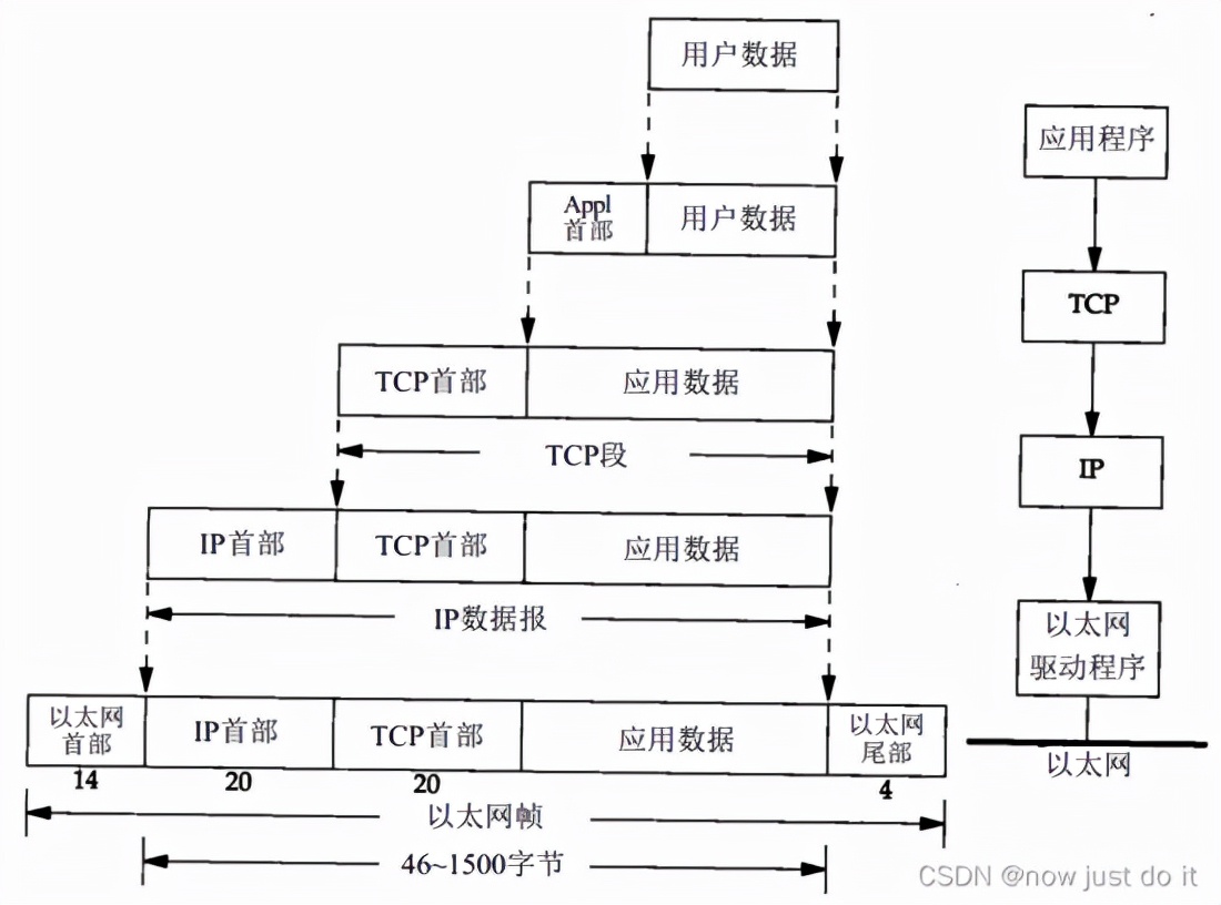 JAVA 網絡編程