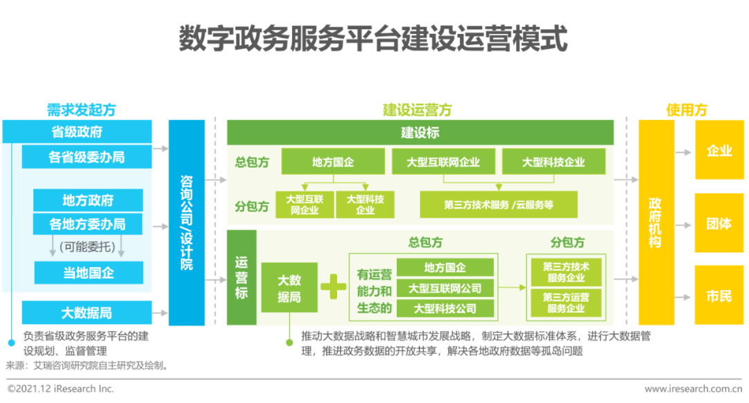 2021年中国智慧城市服务平台发展报告