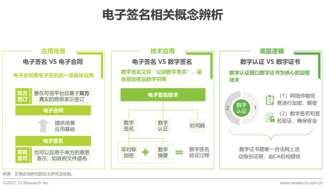 2021年中国电子签名行业研究报告