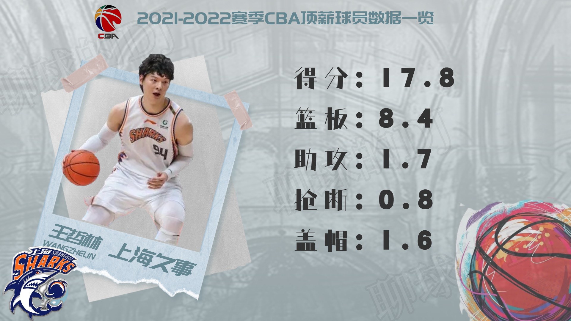 cba球員薪水一覽表2021（2021-2022賽季CBA頂薪球員大盤點，誰才物超所值？）