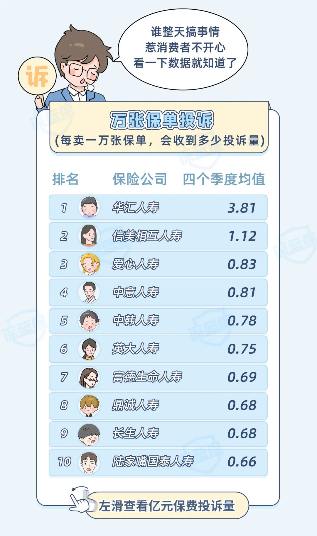 最新！2021保險(xiǎn)公司排名揭秘，你購(gòu)買(mǎi)保險(xiǎn)的公司上榜了嗎？