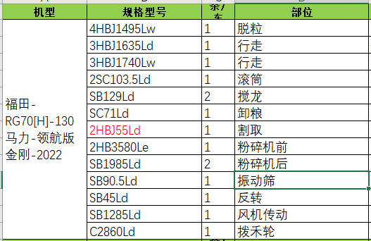 履带机专用三角带型号——福田系列