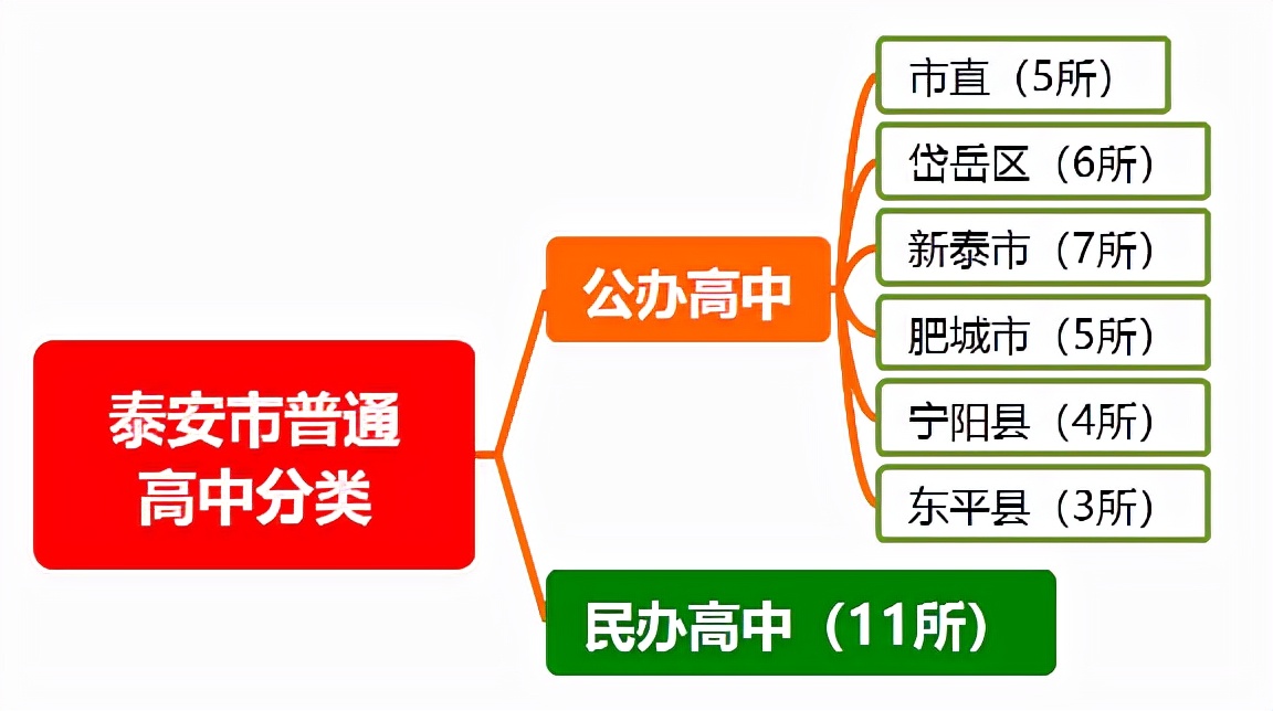 泰安实验学校西校（泰安都有哪些高中学校）