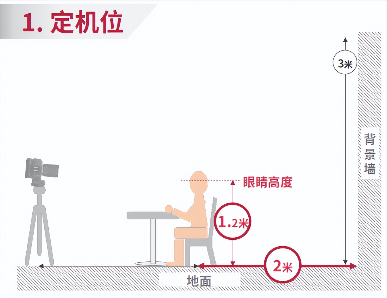 如何搭建网络视频直播系统（《电商直播高画质开播指南》发布，6步快速搭建一个高清直播间）