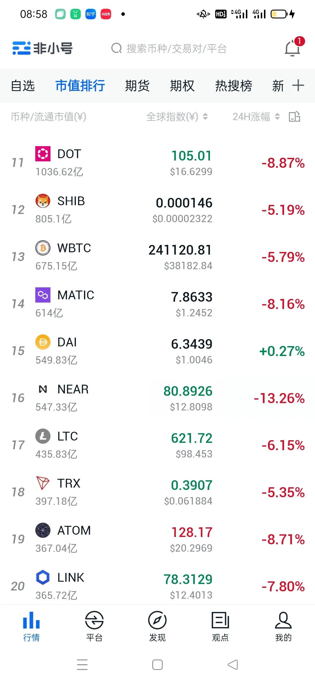 比特币最新行情《全线下跌》