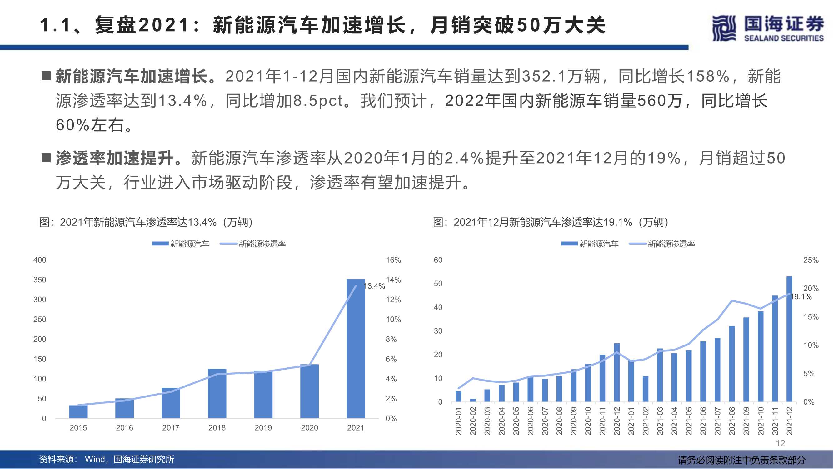 汽车行业2022年度策略：产业变革的α，时代浪潮的β