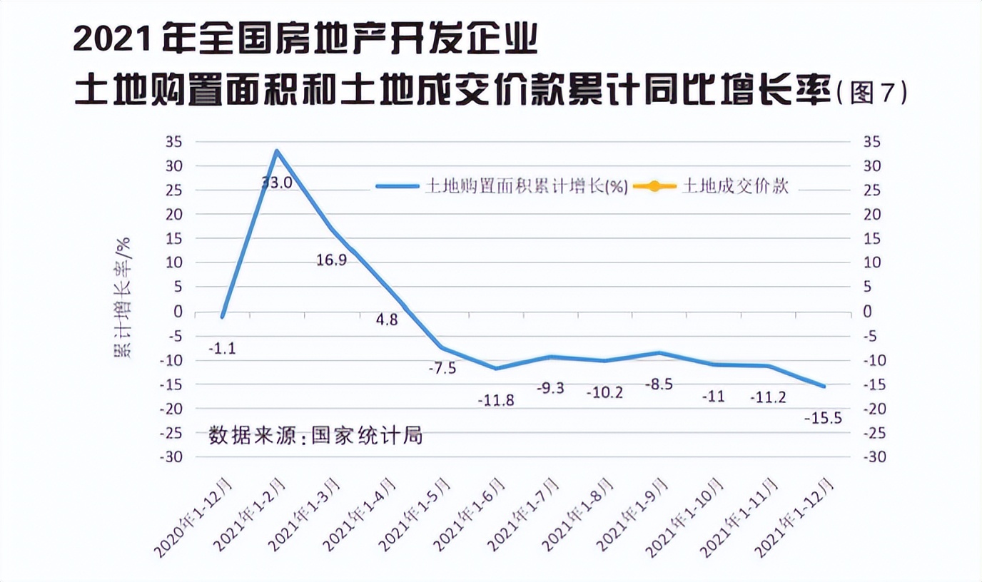 2021年我国土地市场分析与未来展望