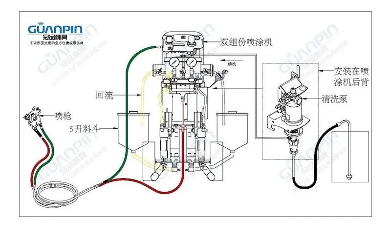 冠品涂装——飞机整机漆面翻新静电喷涂