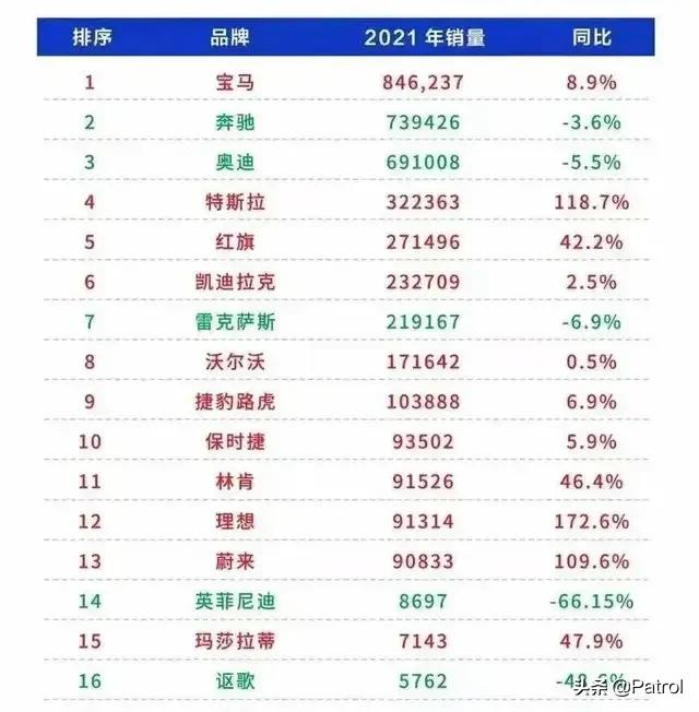 雷克萨斯销量暴跌，口碑严重下滑，加价减配已成常态 第3张