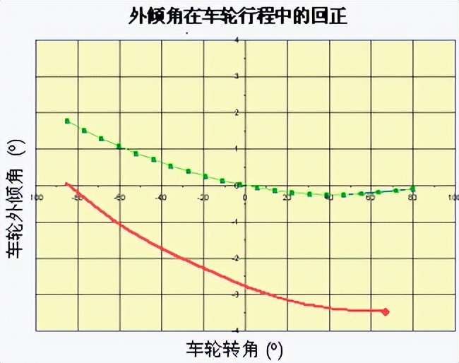 悬架系统开发流程