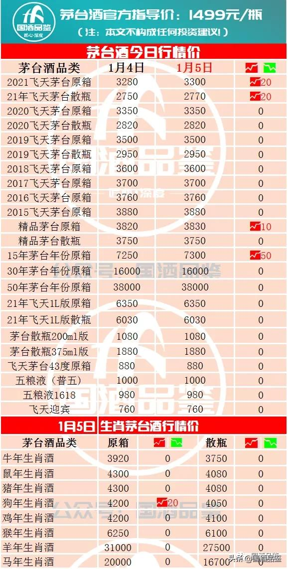 茅台今日行情,1月5日茅台酒行情报价