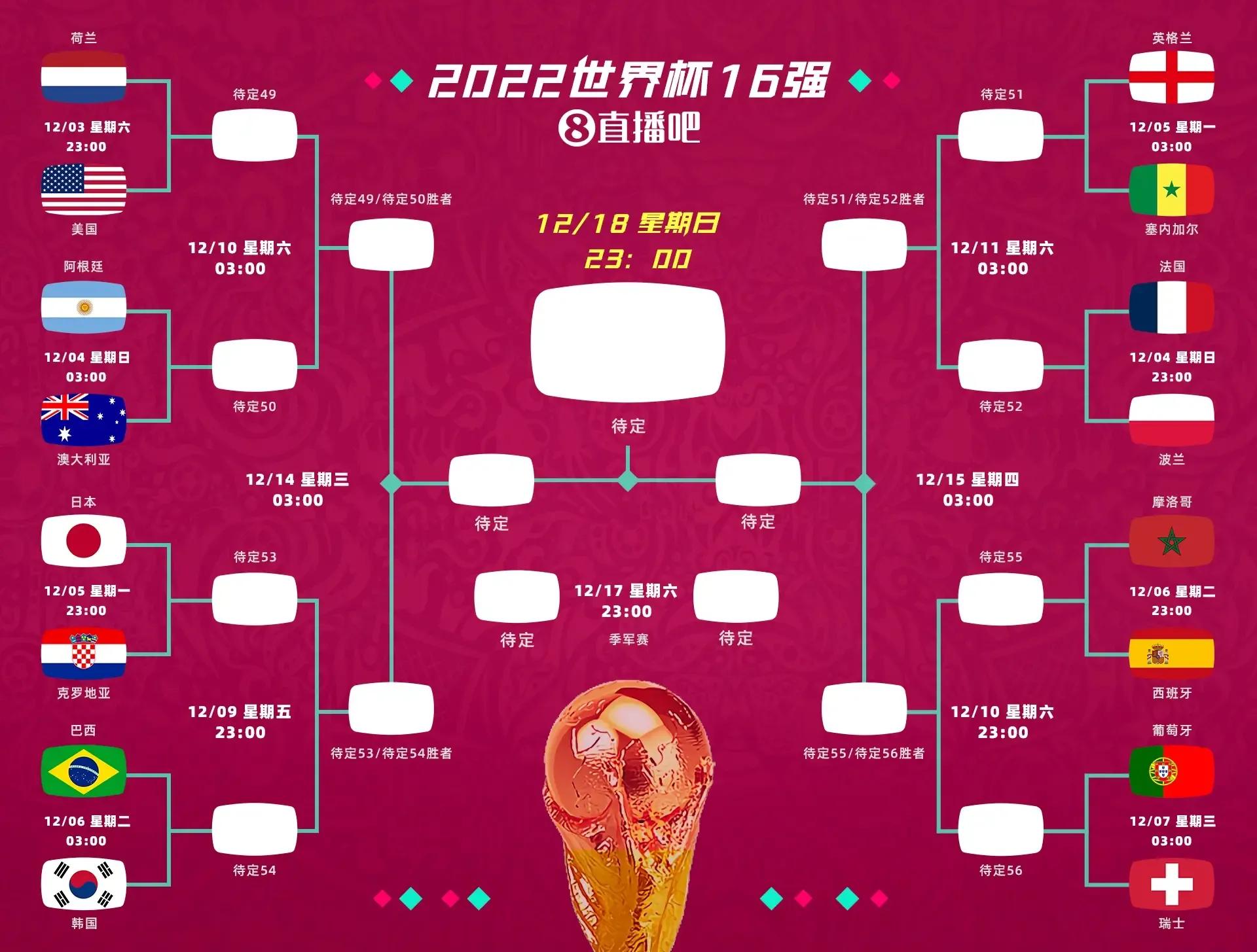 南非世界杯賽程表比分（世界杯瘋狂一夜：2-1！0-2！絕殺+爭議判罰，韓國出線，烏拉圭出局）