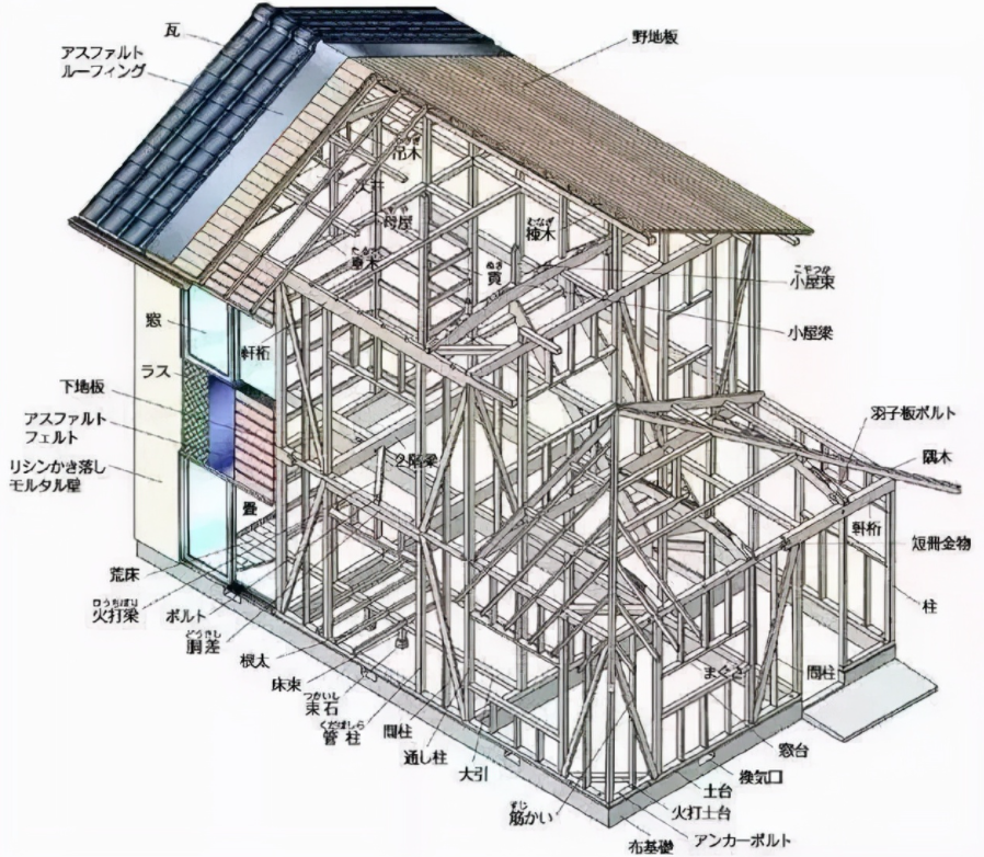 农村建砖瓦房步骤图片