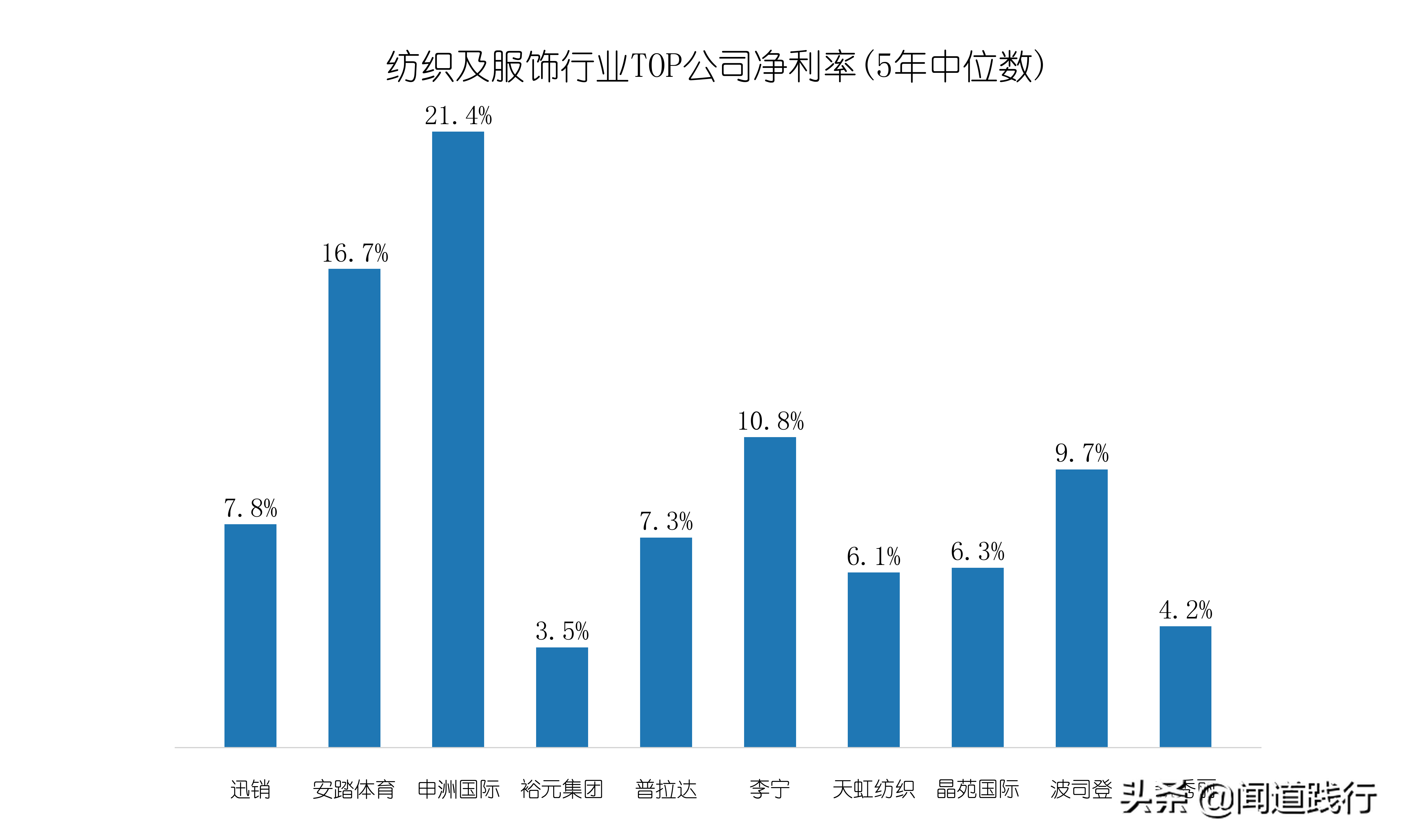 李宁儿童好还是安踏儿童好(安踏体育，估值为啥比腾讯还高？)