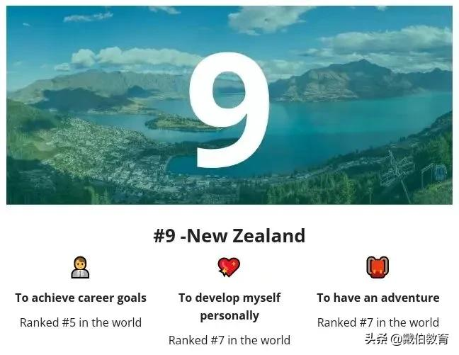 绝对不能错过！2022最适合留学的十大国家排名出炉