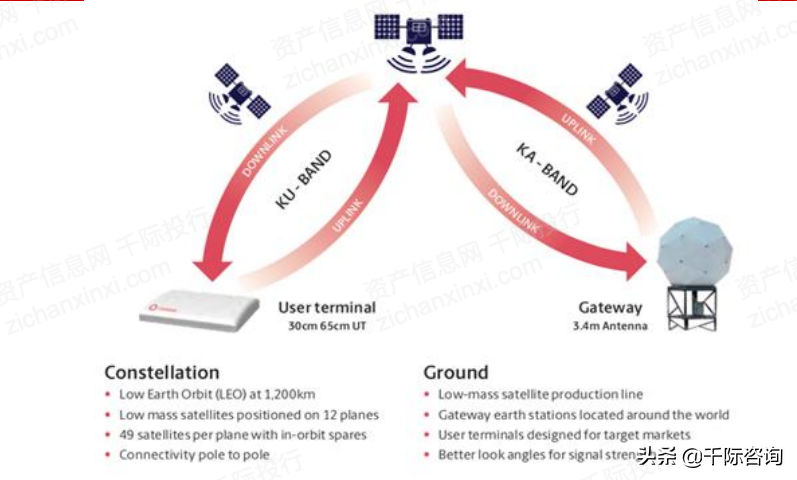 2021年卫星通信行业发展研究报告