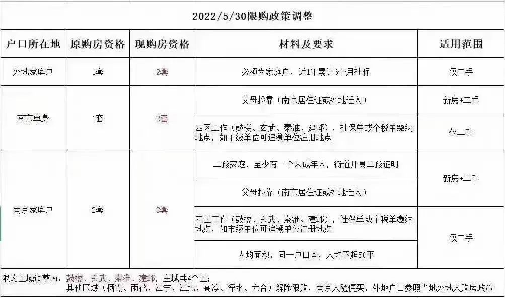 楼市巨变！60万起拿下江北正核核心资产的机会来了