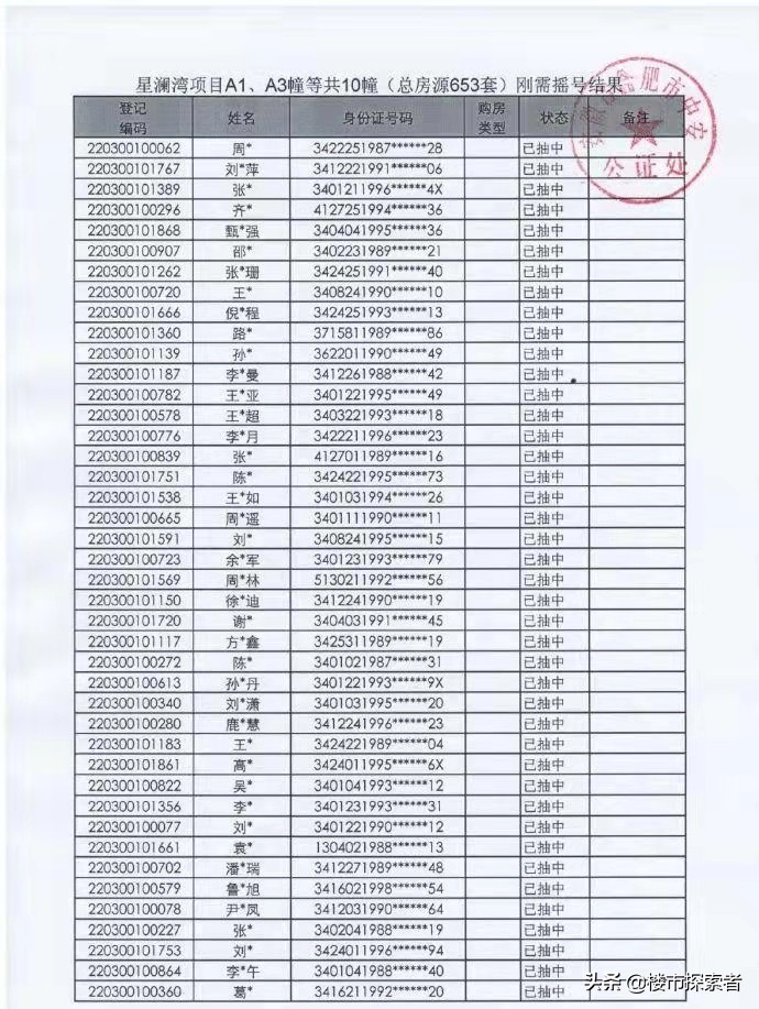 合肥楼市现在的形势，大家对房价上涨还有信心吗