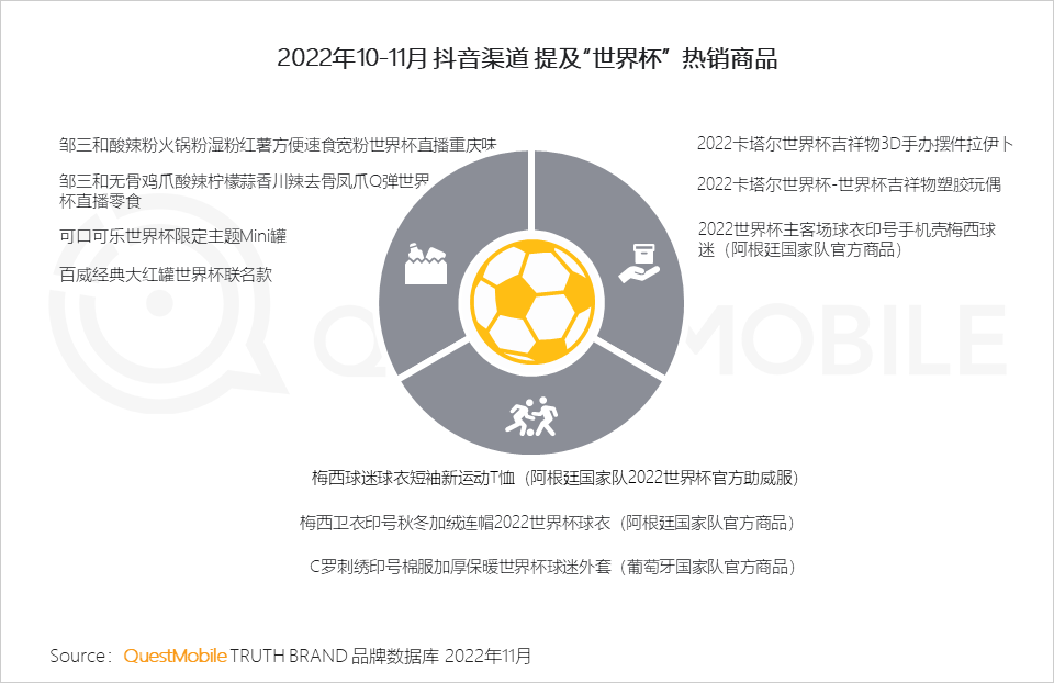 在哪里能看到全球足球直播（央視頻、咪咕、抖音及極速版四大世界杯直播平臺(tái)覆蓋超8億用戶）