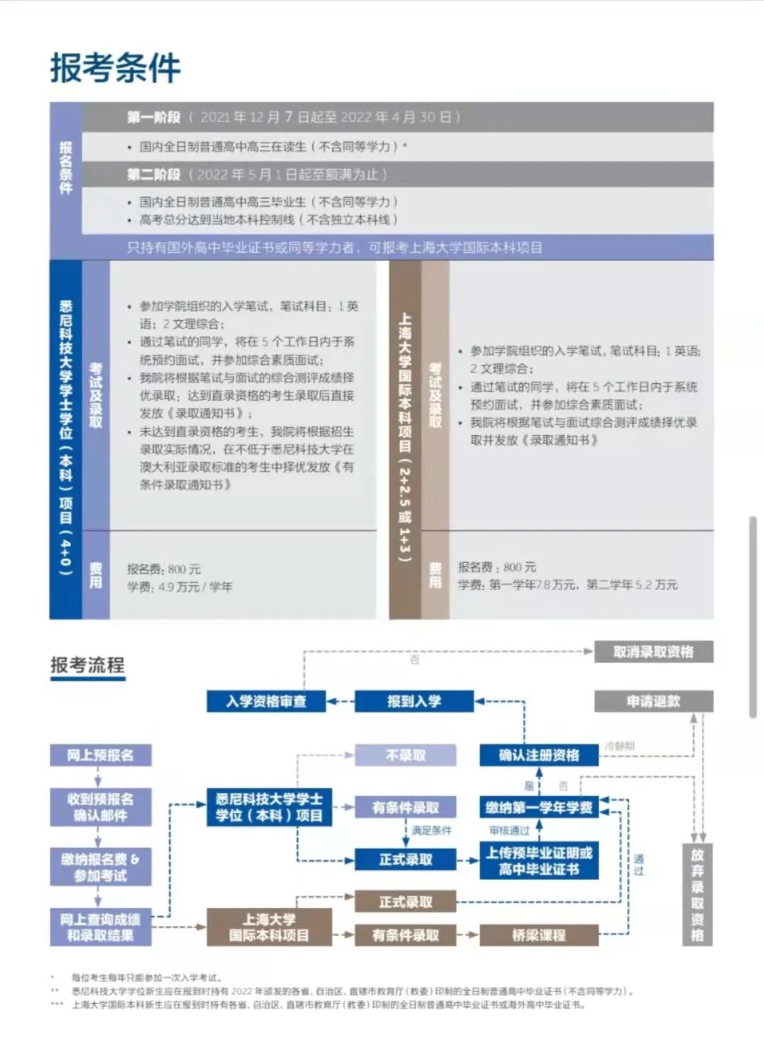 上海大学中外合作，上海大学中外合作办学招生简章2022