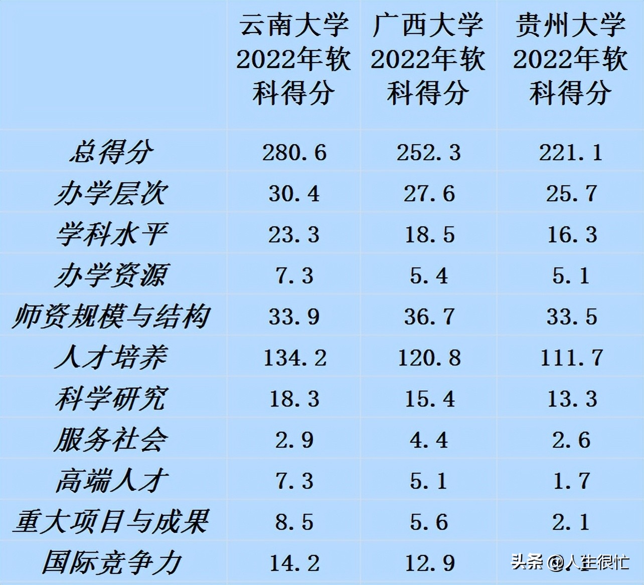 贵州大学和贵州财经大学哪个好(贵州大学科技学院和贵州财经大学商务学院)