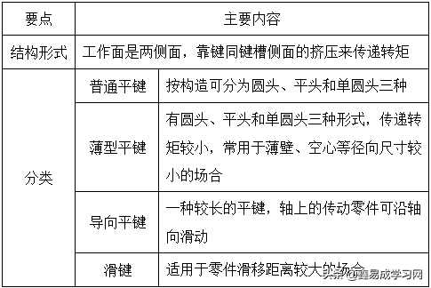 濮良贵机械设计第10版笔记