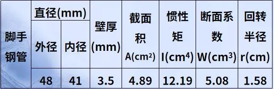 现浇连续箱梁施工方案技术交底，照着做就对了！建议收藏