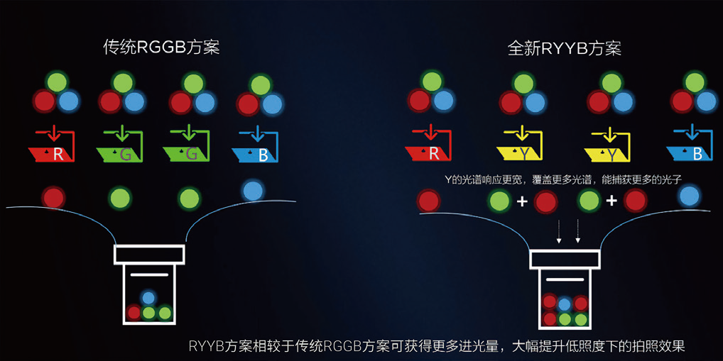 顶级规格——细数旗舰机型的主摄传感器