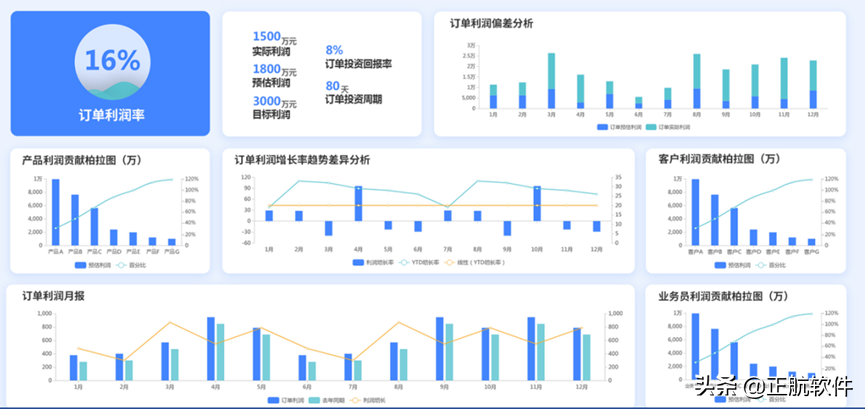 电子制造业销售管理常见问题及解决方法