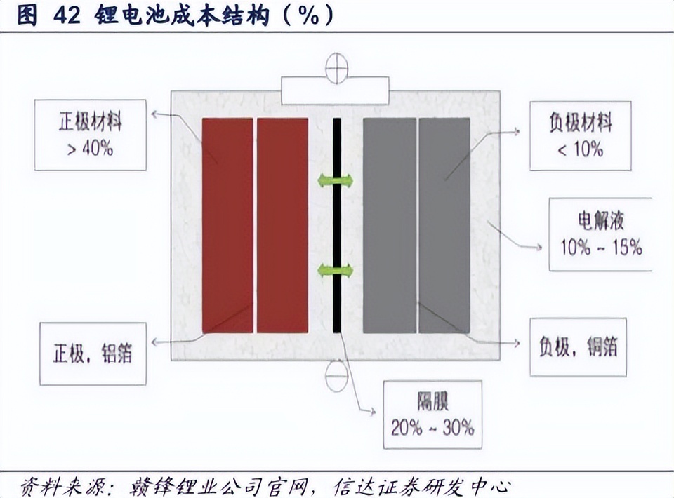 固态电池的起点，从软包开始