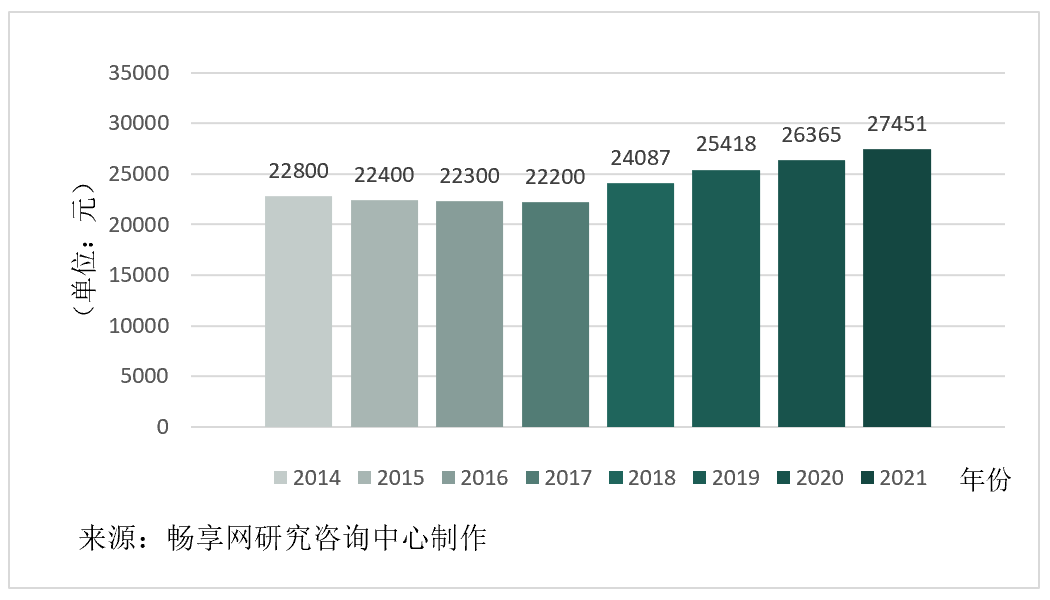 主要城市軟件開(kāi)發(fā)人月費(fèi)率取值探研