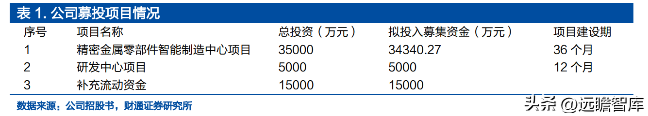 深耕精密零件，福立旺：3C及光伏业务双驱动，产品迭代驱动成长