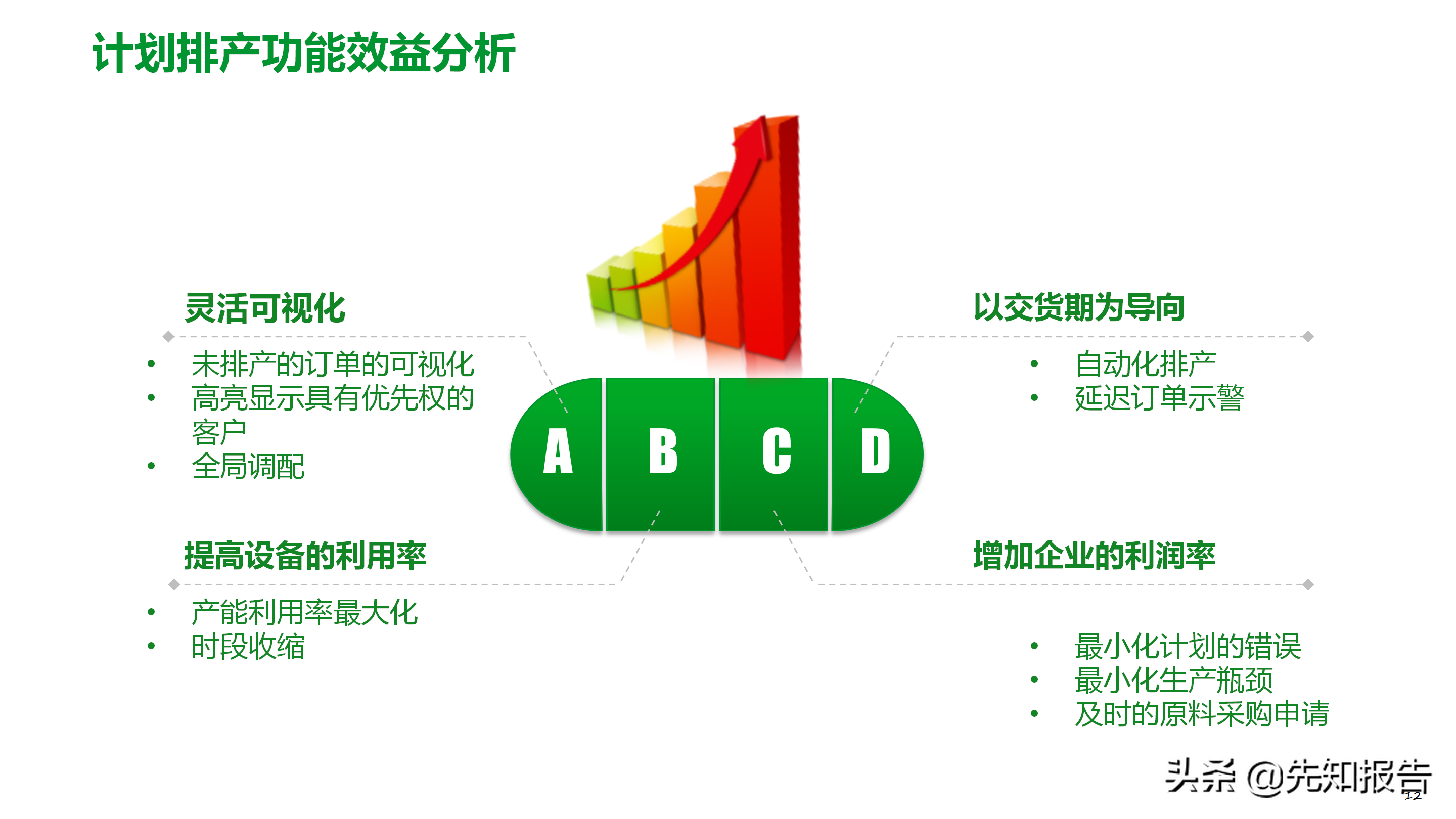 工厂数字化MES解决方案（附PPT全文）