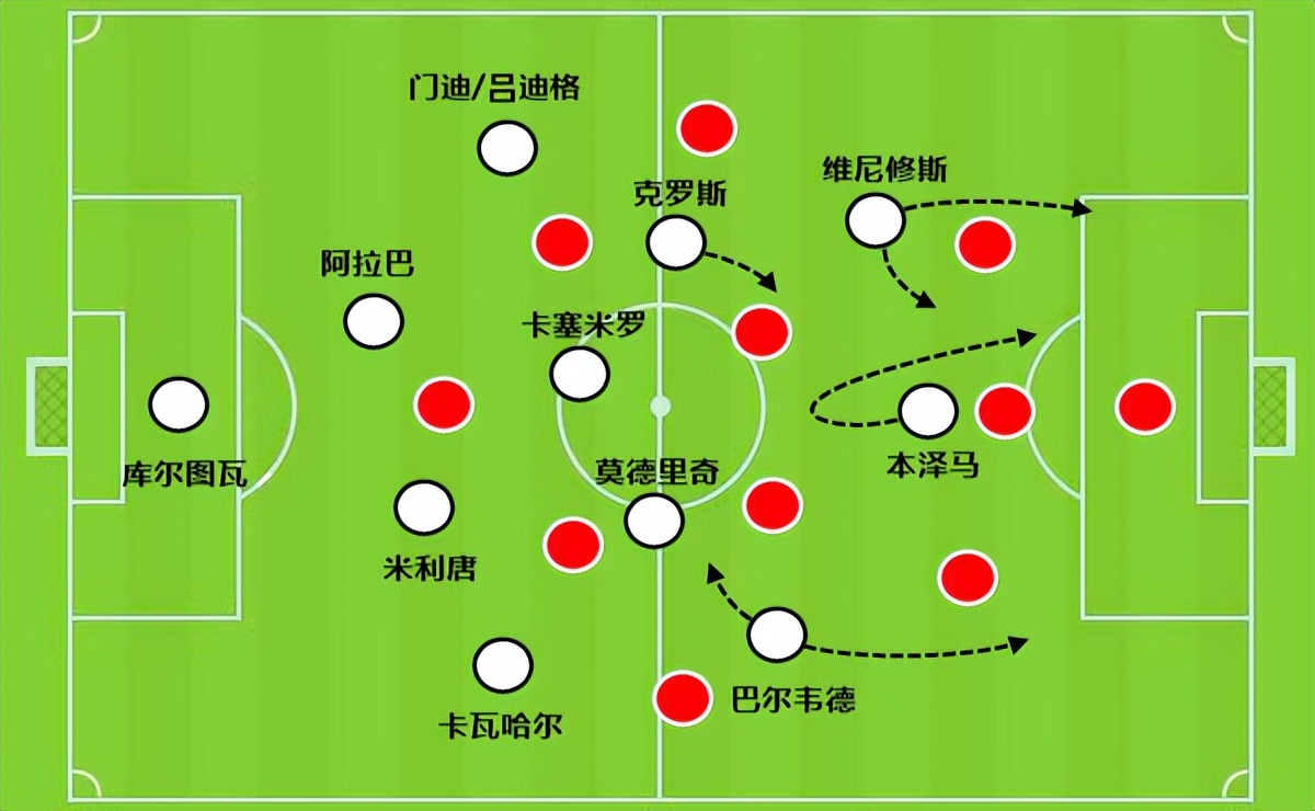 皇马能否顺利晋级(太依赖本泽马和库尔图瓦！世界杯之年：皇马还能续写辉煌吗？)