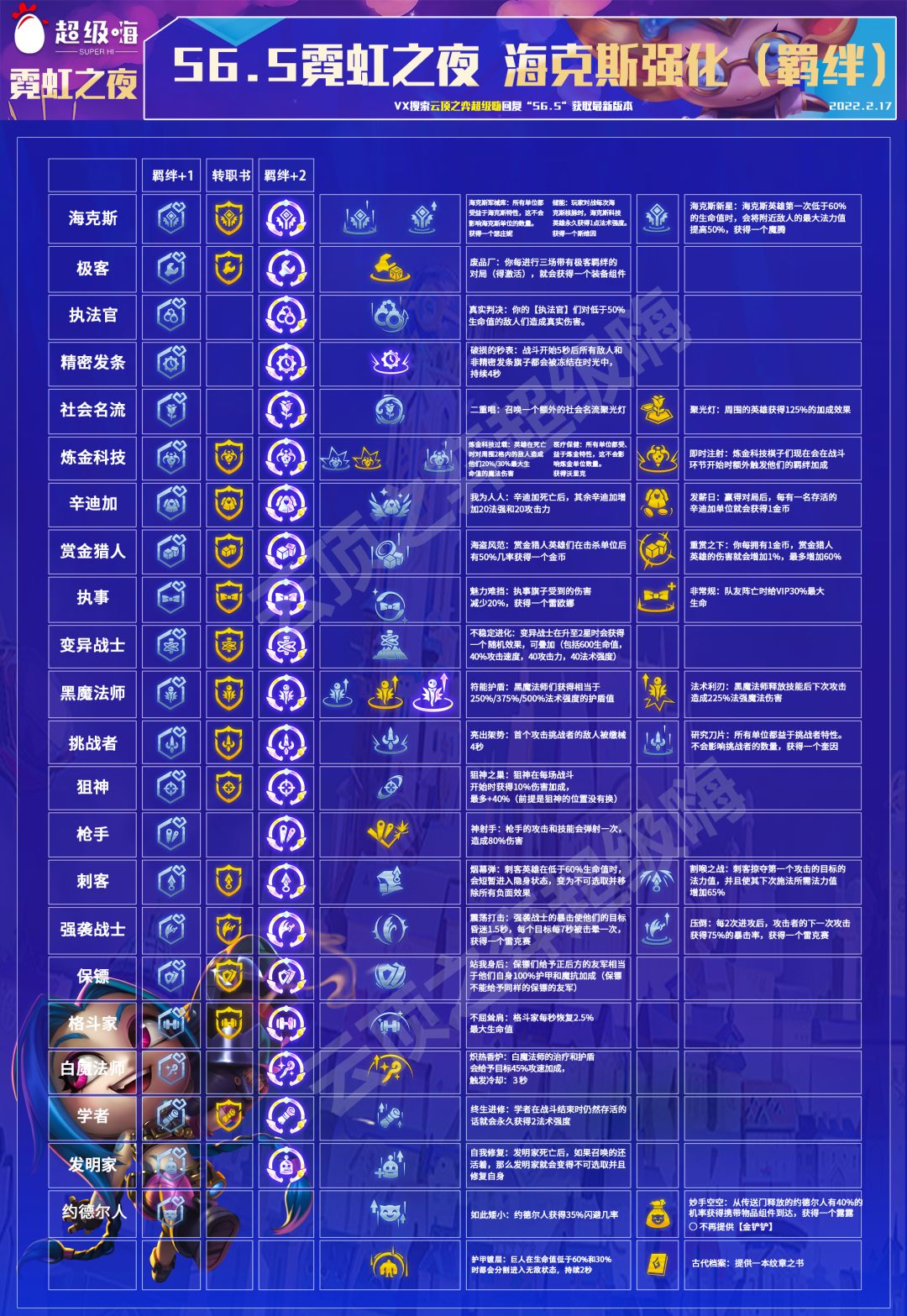 云顶之弈S6.5：阵容排行一图看懂，五大S级阵容，开服直接冲大师