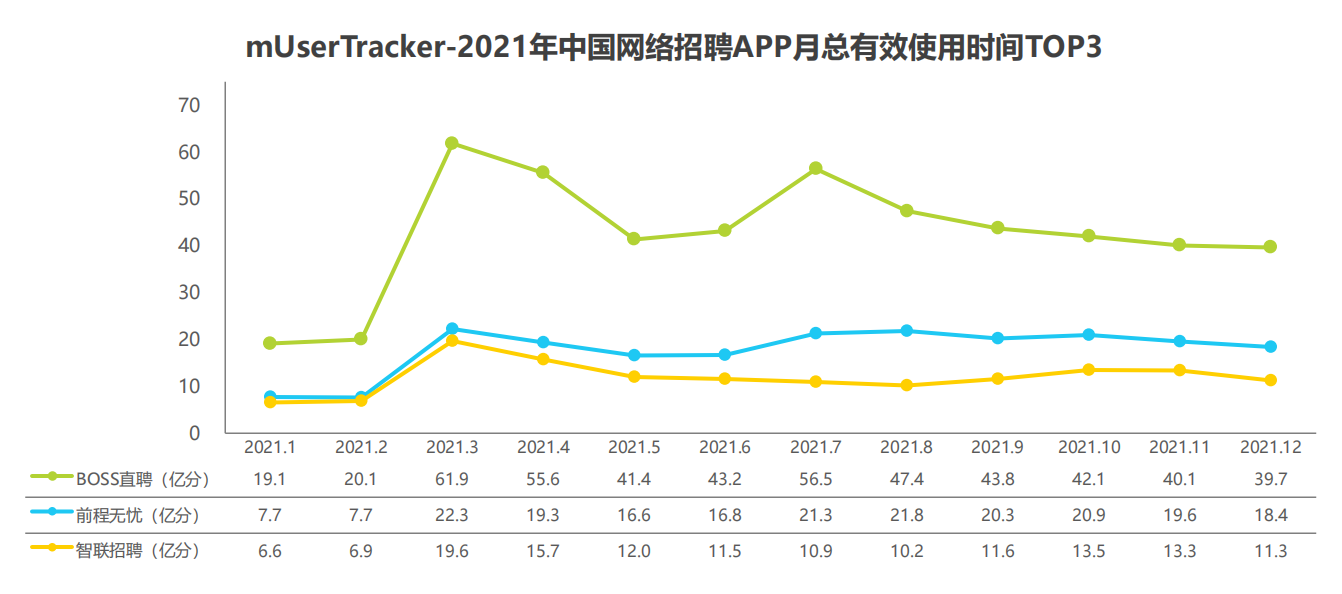 毕业生人数破千万，选择哪个网络招聘平台去求职也重要了起来