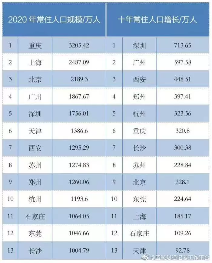 北方城市想转型会不会痛