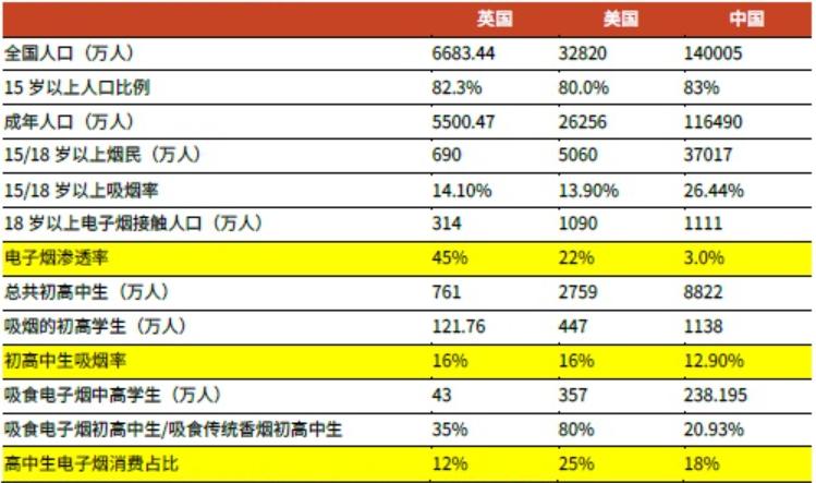 电子烟对人体的危害有多大？一文全给你说清楚-第5张图片