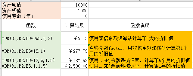 财务Excel工作表中最常用的53个公式，附500个案例应用，值得收藏