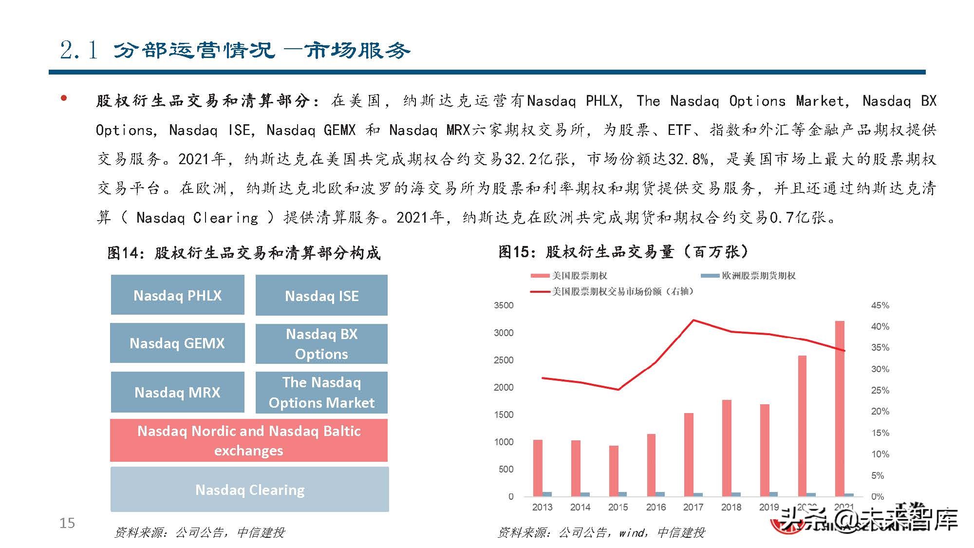 纳斯达克公司研究：世界领先的交易所集团和市场技术提供商