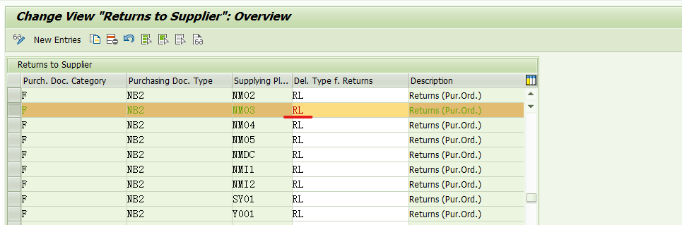 SAP MM 外部采购流程里的如同鸡肋一样的ARM功能