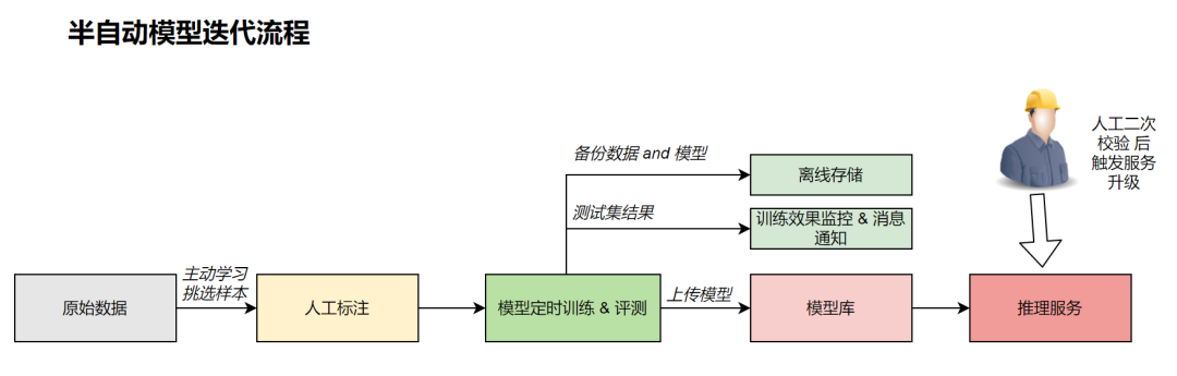 文本理解算法在抖音風控上的應用
