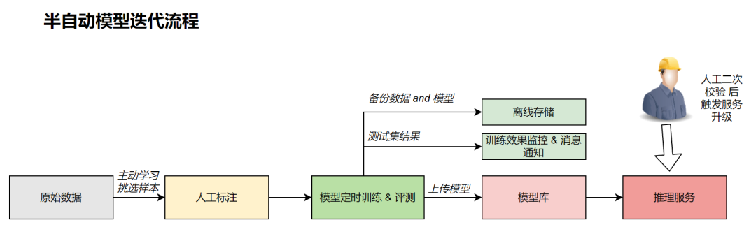 文本理解算法在抖音风控上的应用