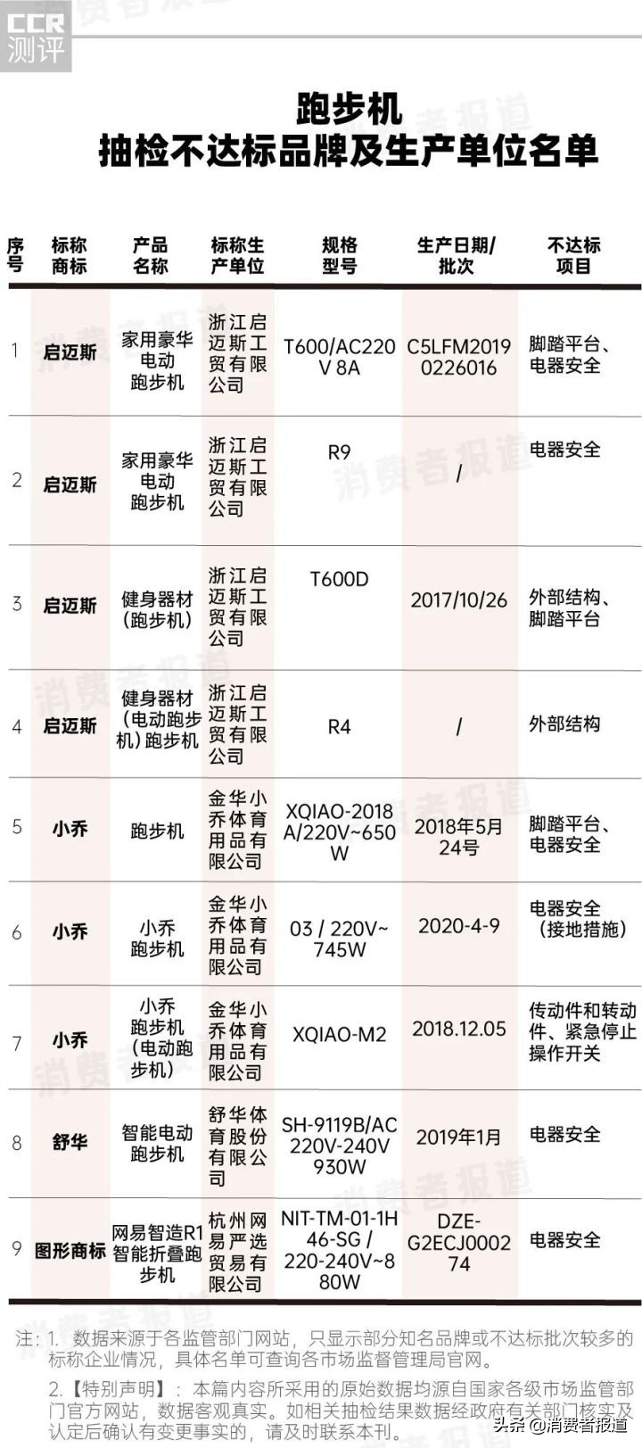 中国乔丹篮球鞋耐磨吗(178批次健身装备抽检：鸿星尔克、乔丹、361°不达标)