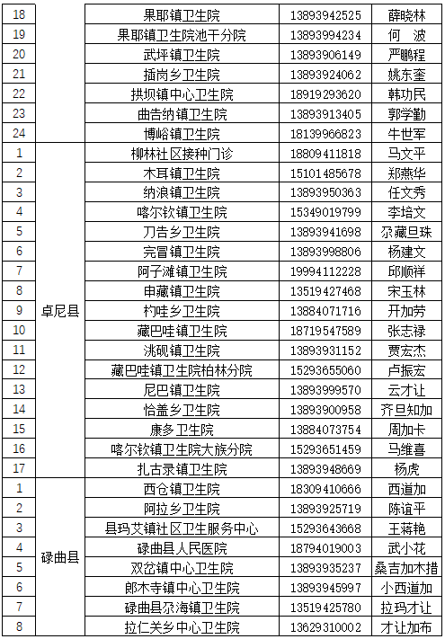 甘南州新冠肺炎疫情联防联控领导小组办公室关于公布全州新冠肺炎疫苗接种点信息的通告