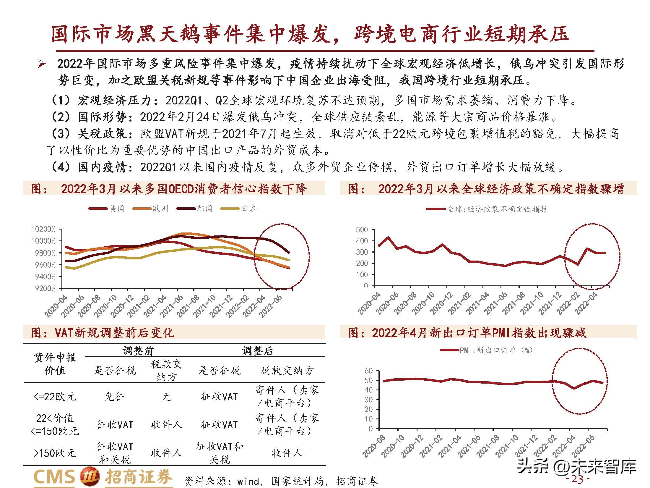 跨境电商行业研究：长风破浪会有时