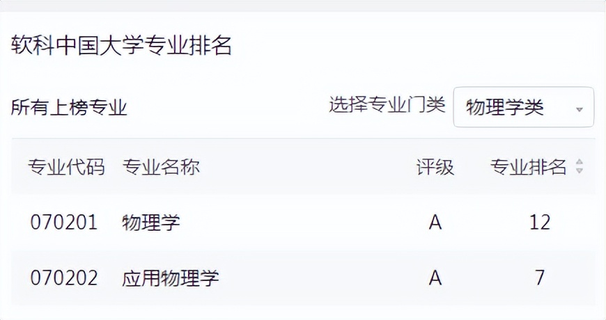 世界领先！东北985“硬核”学院爆火：走出8位院士，成果登顶《自然》！